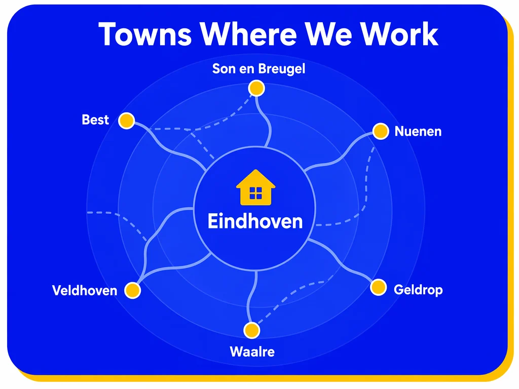 Eindhoven service area map with Best, Nuenen, Son en Breugel, Geldrop, Veldhoven, and Waalre.