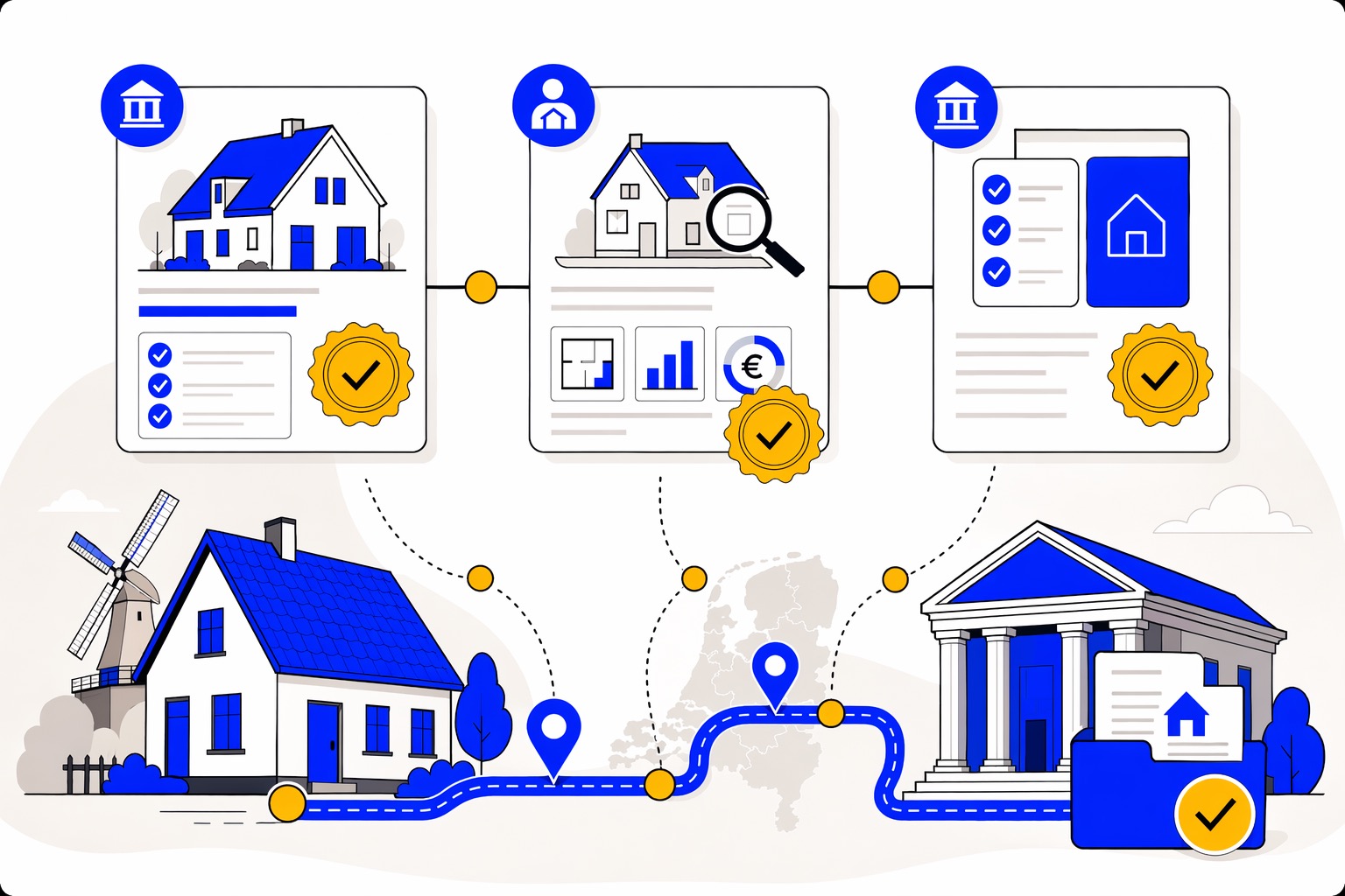 Dutch home buyer finance visual: mortgage advisor valuation report check