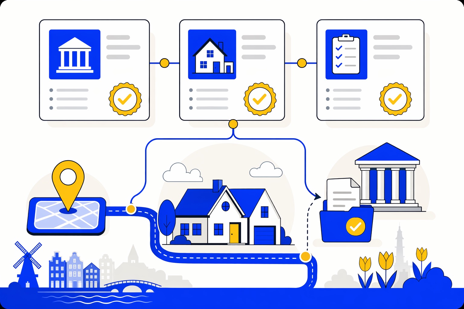 Graphic showing lender requirements for a Dutch residential taxatie report.
