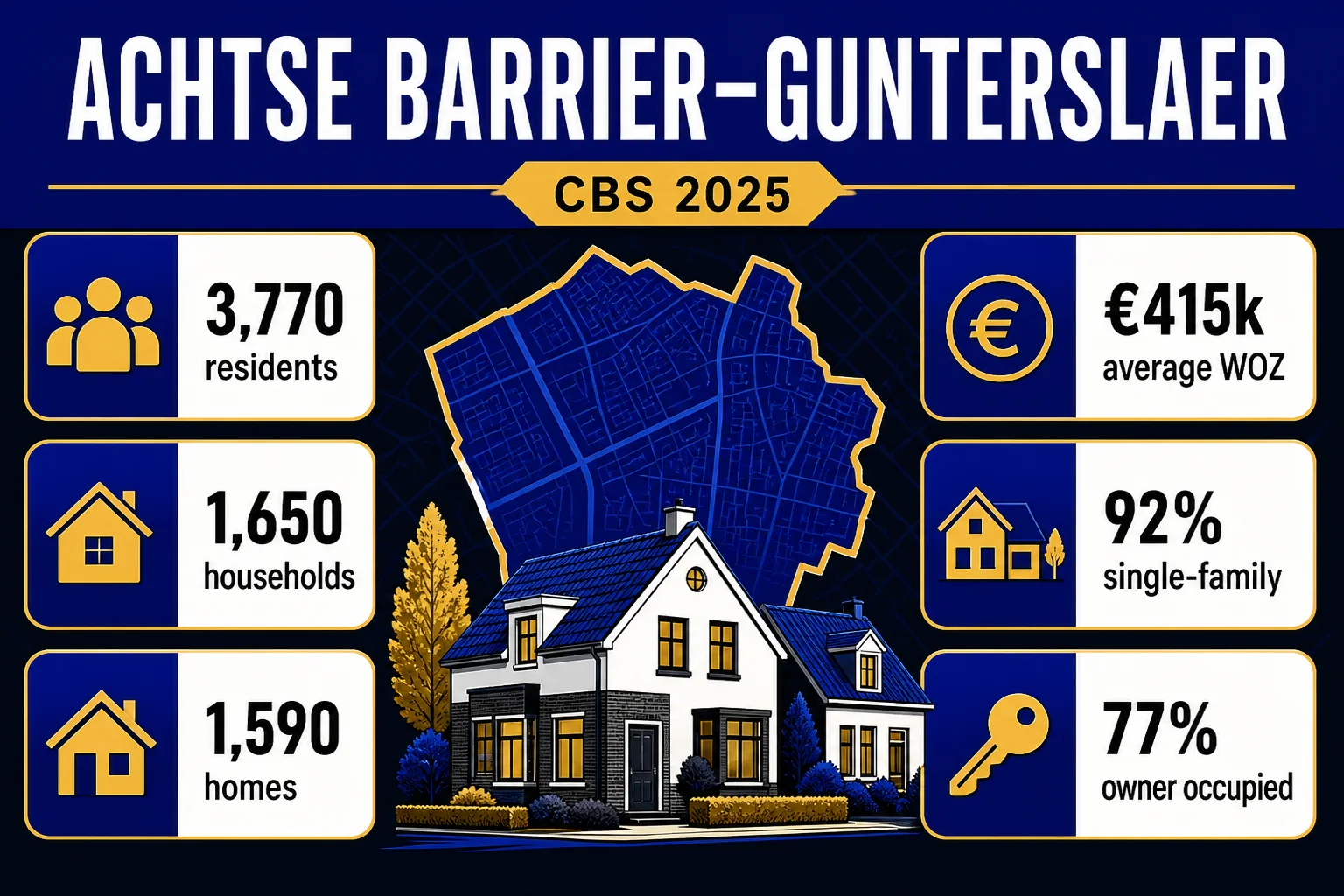 House Valuation in Achtse Barrier–Gunterslaer 4 Achtse Barrier–Gunterslaer CBS 2025 property context with residents, households, homes, WOZ, housing type and tenure