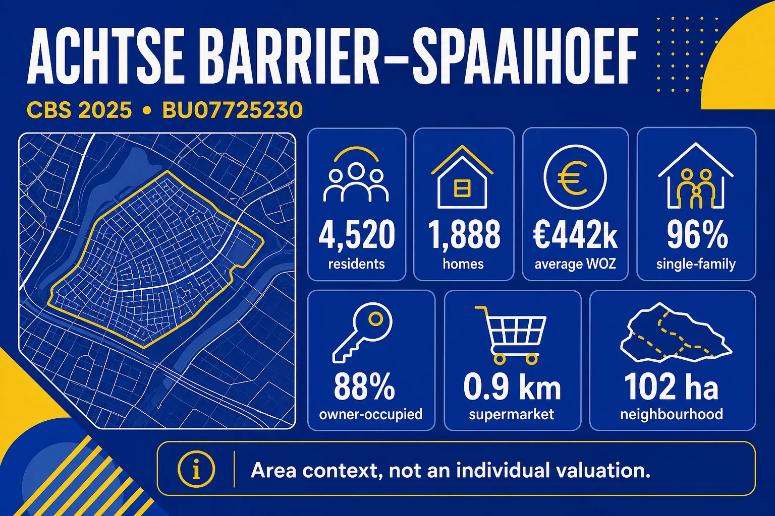 House Valuation in Achtse Barrier–Spaaihoef, Eindhoven 3 Achtse Barrier–Spaaihoef CBS 2025 property context with residents, homes, WOZ, housing type and tenure