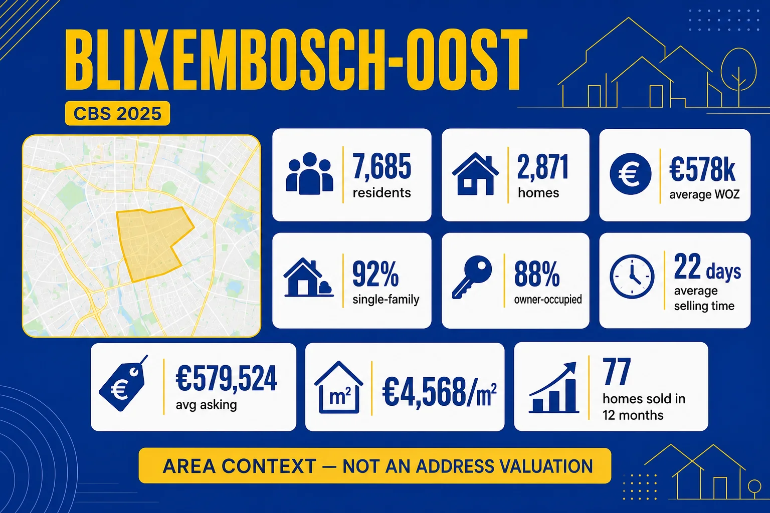 Blixembosch-Oost market context: residents, homes, WOZ, housing mix, asking price and selling time