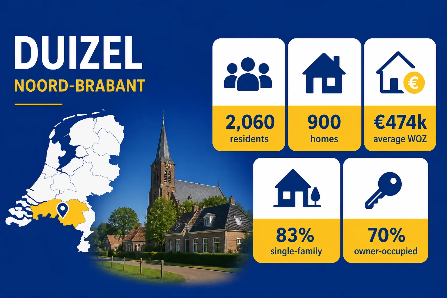 House Valuation in Duizel 4 Duizel 2025 CBS profile: residents, homes, average WOZ, single-family and owner-occupied shares