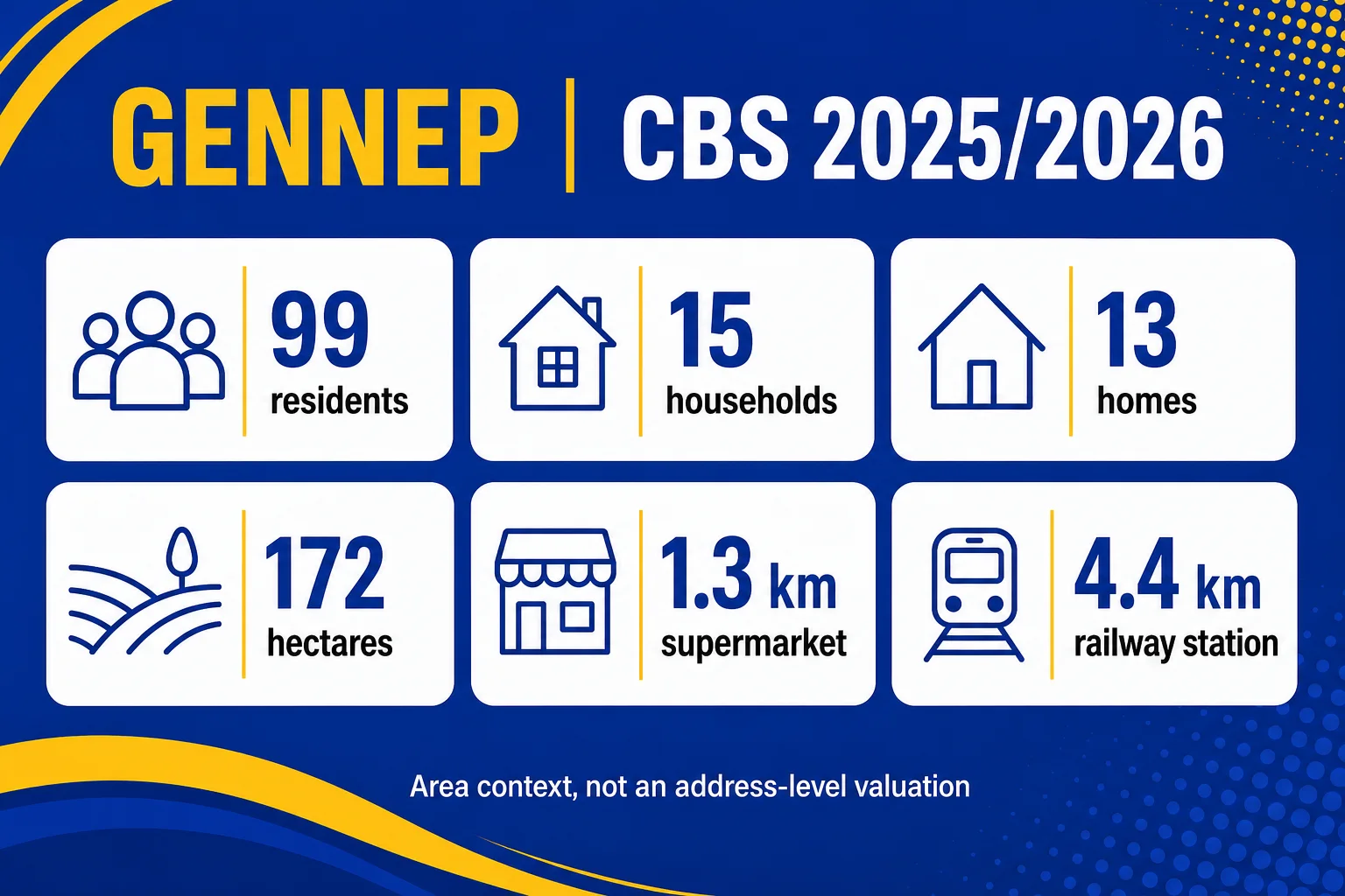 Gennep CBS and market context infographic
