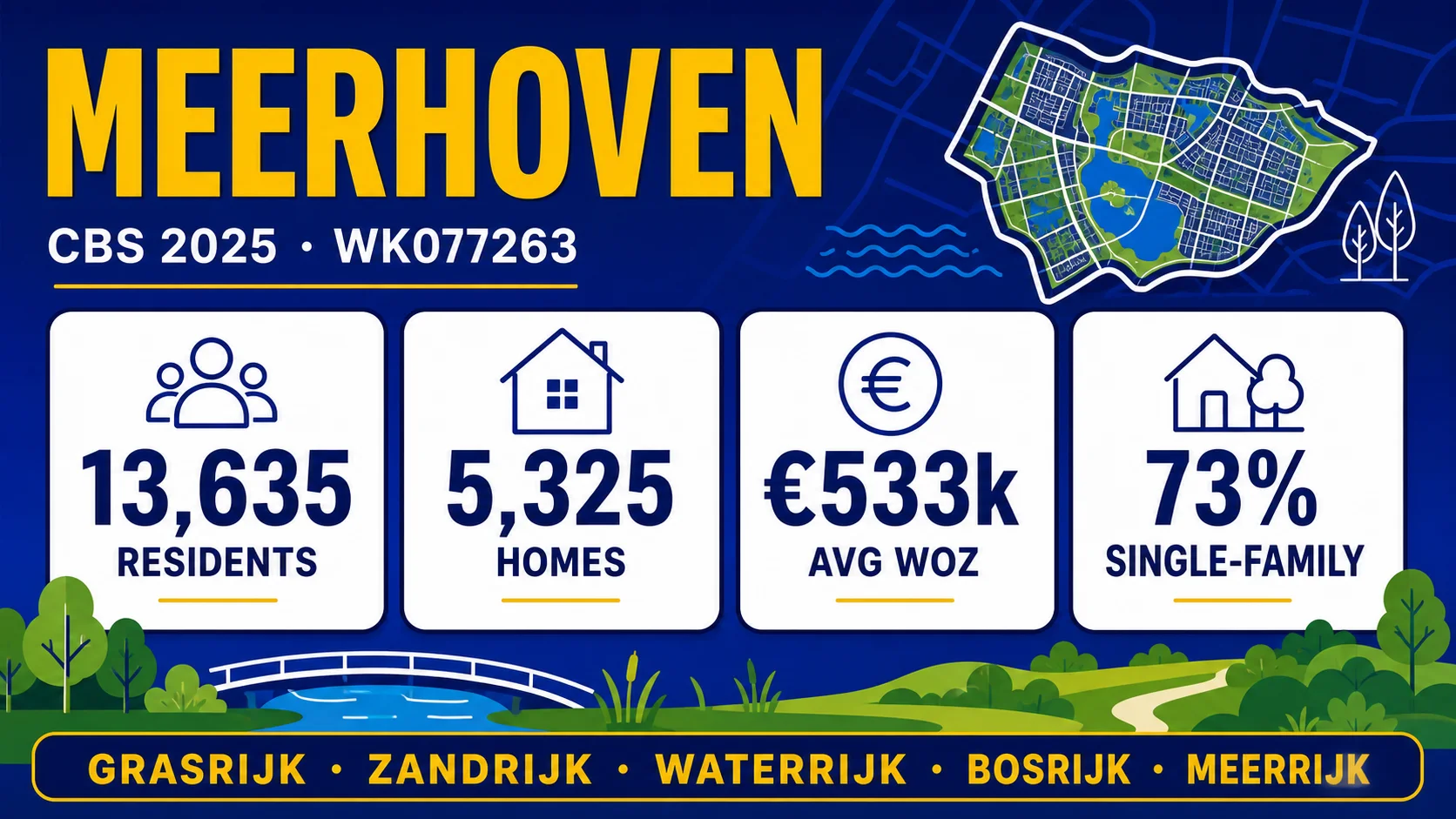 House Valuation in Meerhoven 4 Meerhoven 2025 CBS profile for wijk WK077263 and its named buurt rows