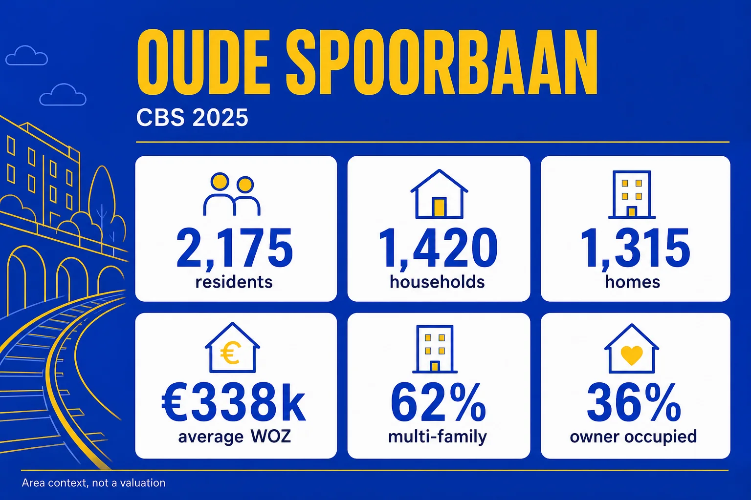 House Valuation in Oude Spoorbaan 4 Oude Spoorbaan CBS 2025 property context with residents, households, homes, average WOZ and housing mix