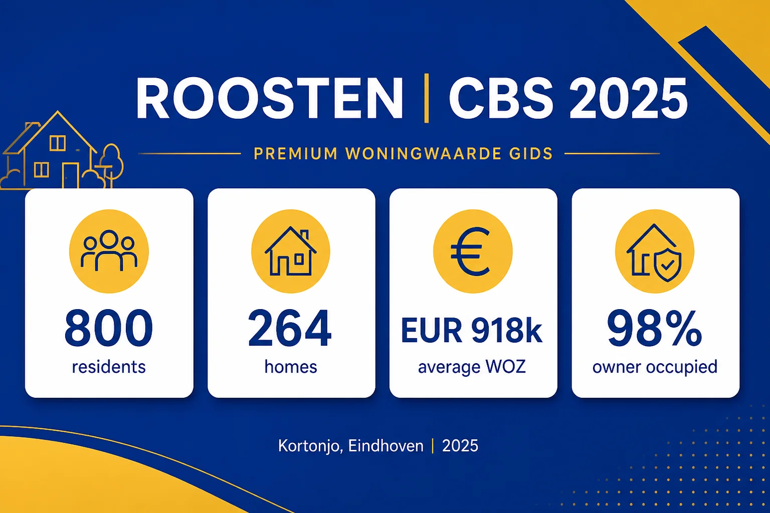 Roosten CBS 2025 property context with residents, homes, average WOZ and owner-occupied housing