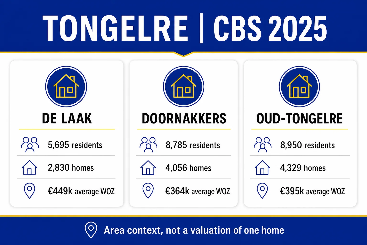 Tongelre 2025 CBS profile for the De Laak, Doornakkers and Oud-Tongelre wijk rows