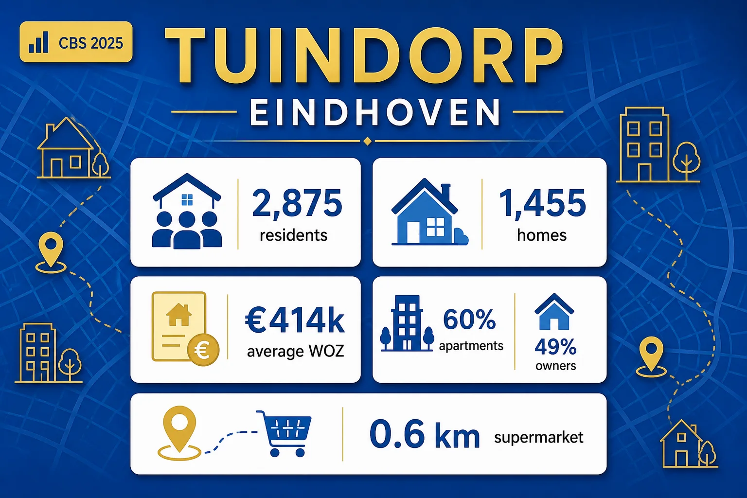 House Valuation in Tuindorp 3 Tuindorp CBS 2025 property context with residents, homes, average WOZ and owner-occupied housing
