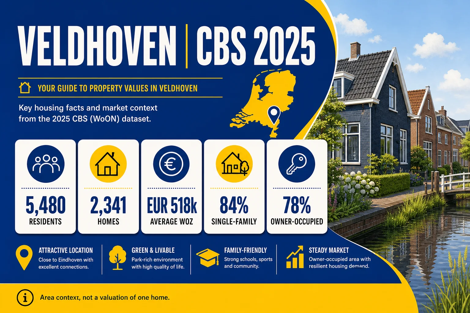 House Valuation in Veldhoven 4 Veldhoven 2025 CBS profile with residents, homes, average WOZ, single-family and owner-occupied shares